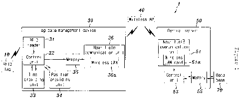 Une figure unique qui représente un dessin illustrant l'invention.